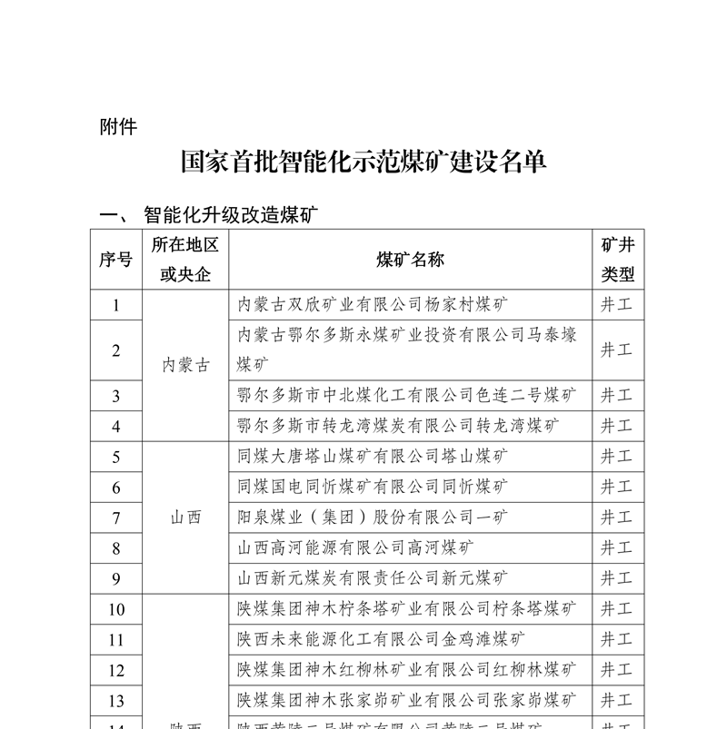 国家能源局&nbsp;国家煤矿安全监察局&nbsp;&nbsp;关于开展首批智能化示范煤矿建设的通知